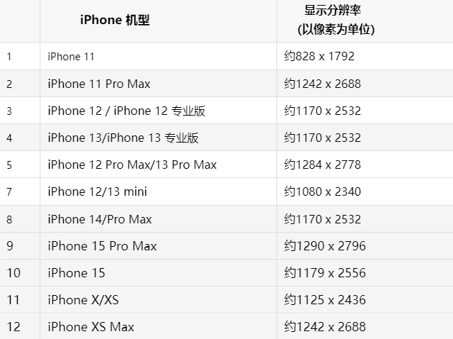 苹孝义果维修分享iPhone主屏幕壁纸显得模糊怎么办