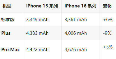 孝义苹果16维修分享iPhone16/Pro系列机模再曝光