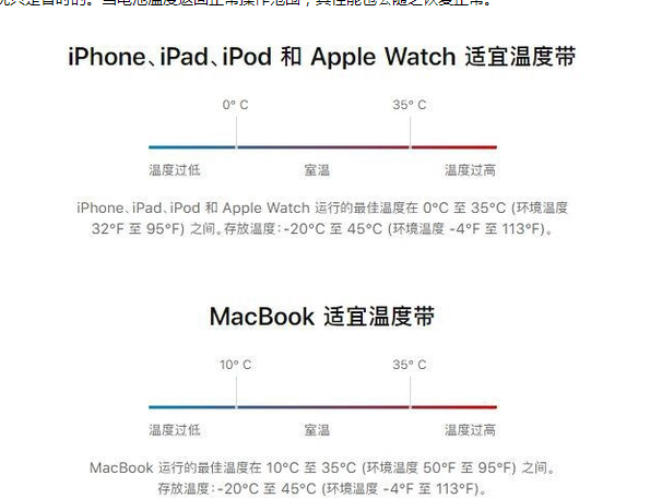 孝义苹果13维修分享iPhone 13耗电越来越快怎么办 