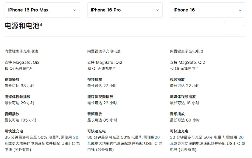 孝义苹果手机维修分享 iPhone 16 目前实测充电峰值功率不超过 39W 