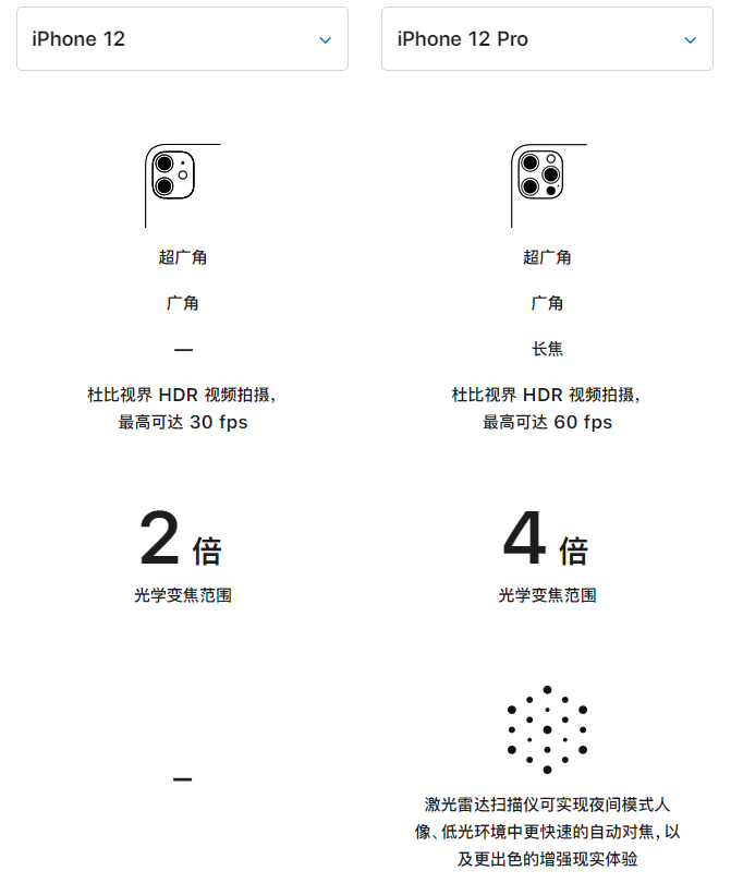 孝义苹果手机维修分享苹果 iPhone 12 与 iPhone 12 Pro 选哪款 